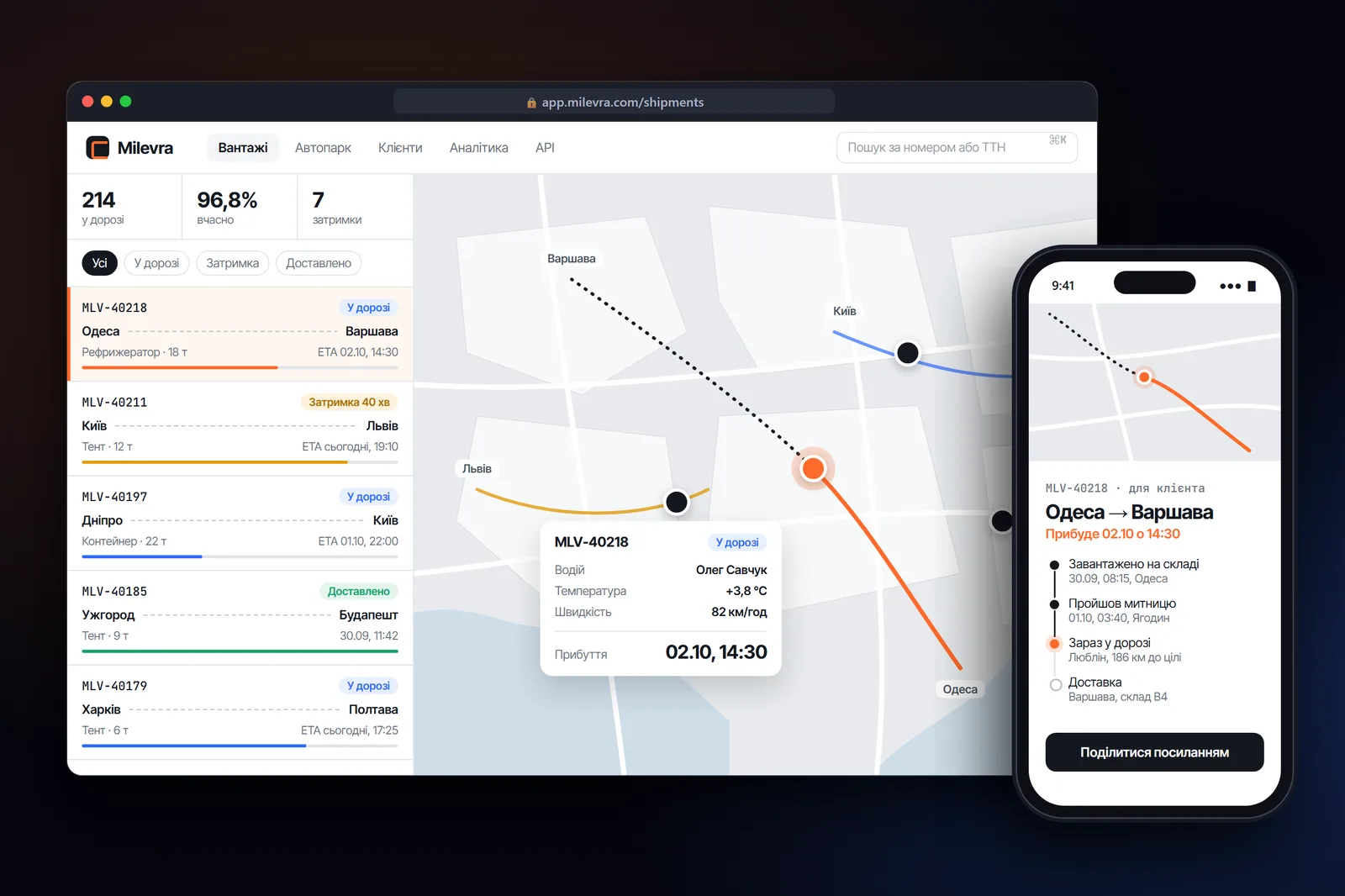 Milevra — SaaS-дашборд для логістики