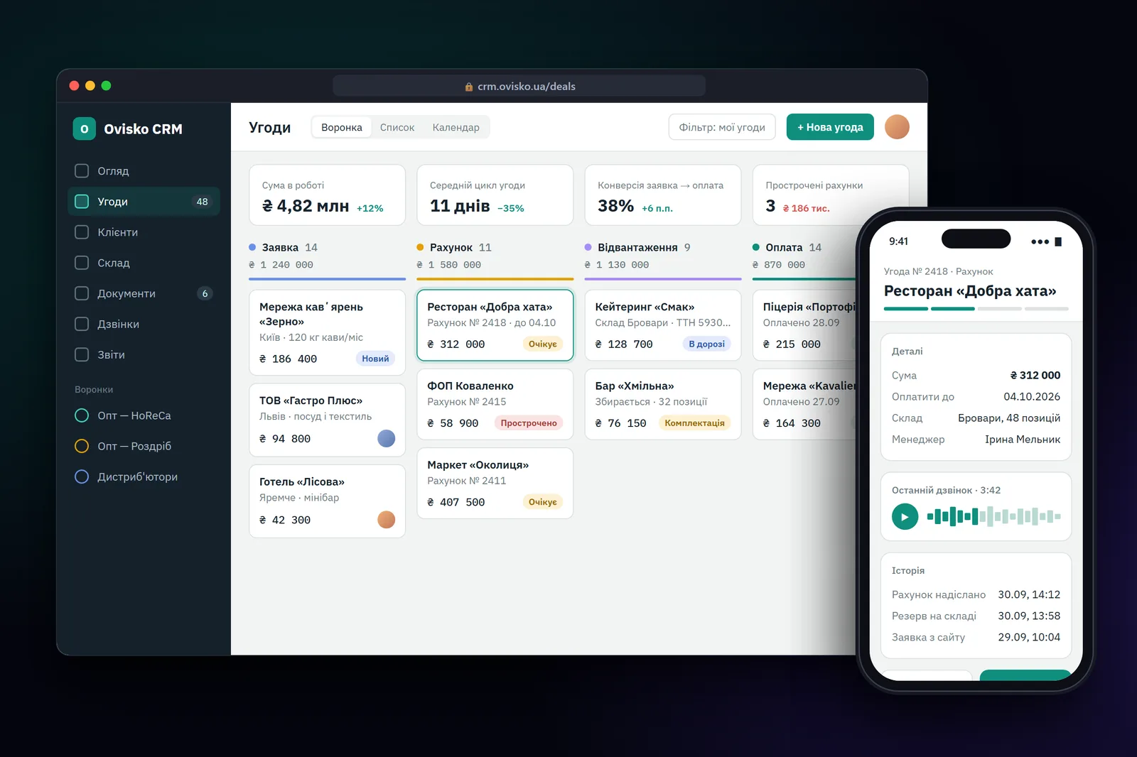 Ovisko — Кастомна CRM для оптової компанії
