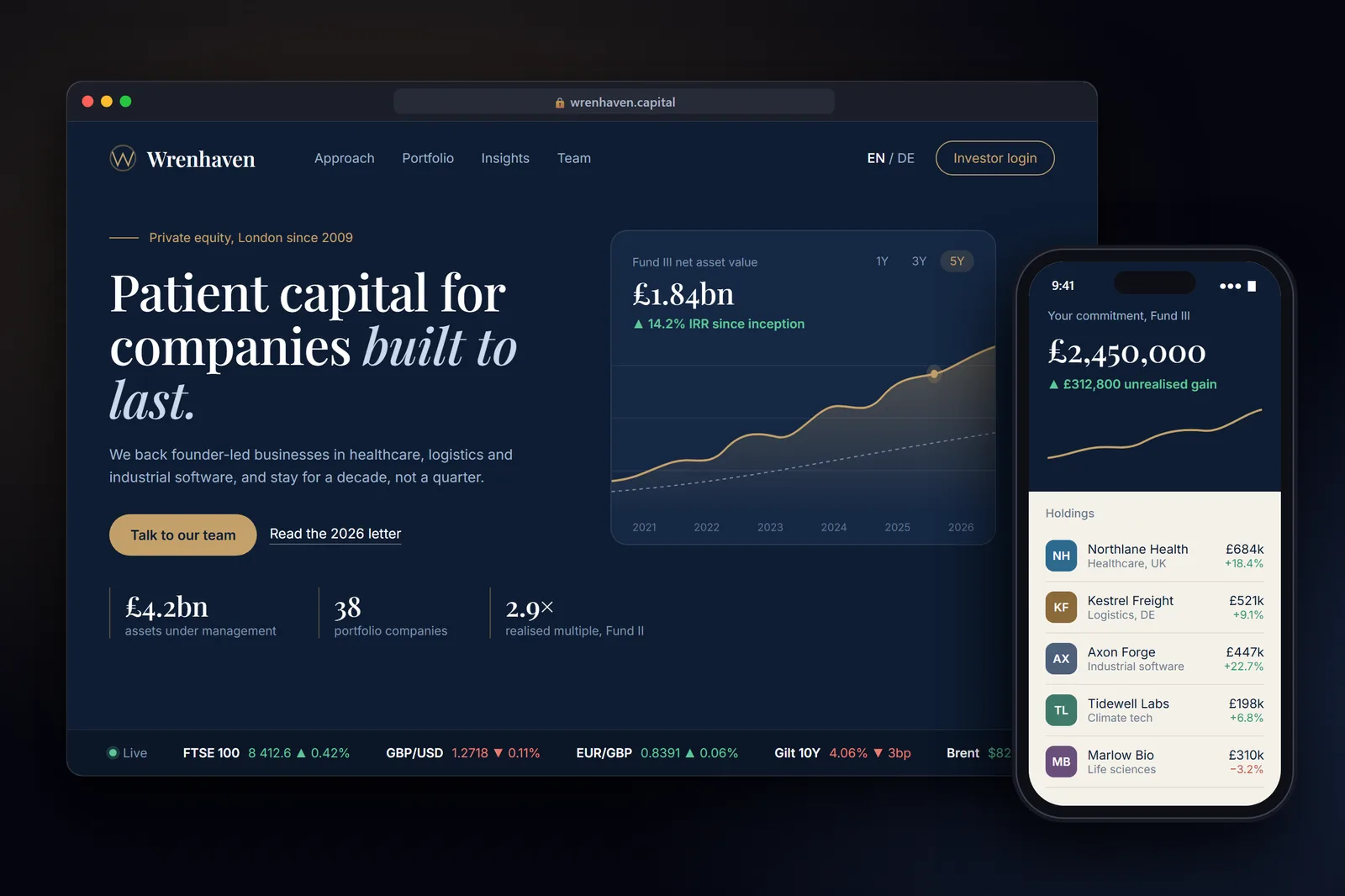 Wrenhaven Capital — Корпоративний сайт з анімаціями для інвесткомпанії
